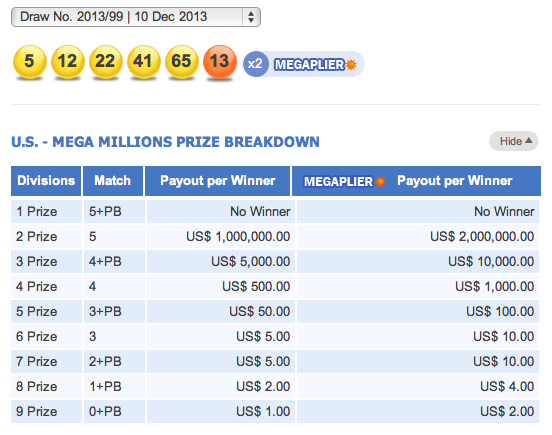 US Mega Millions Lottery Results